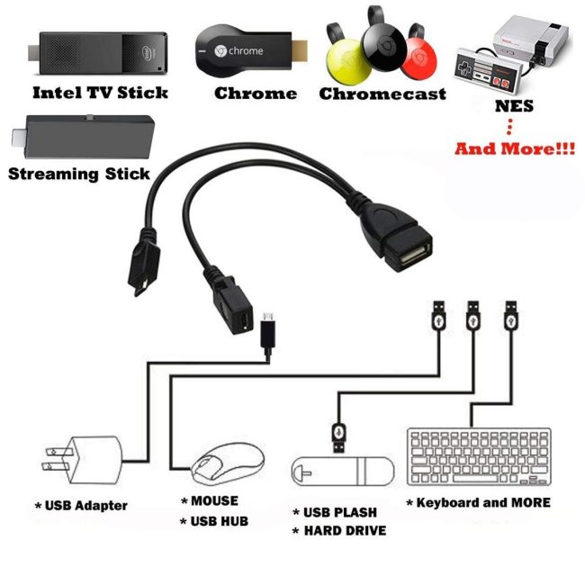 USB OTG Cable for Firesticks 4K/4K Max/Cube/lite/2nd Gen Android Devices and Host Devices Universal Micro Power Enabled Adapter 6-Inch