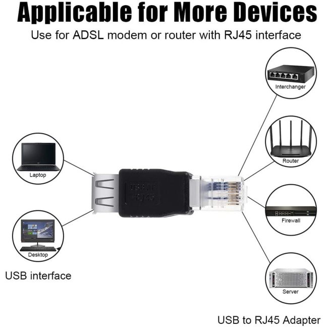 Ethernet to USB Adapter for ADSL Modem/Router/Computer Camera/Surveillance Camera with Network Function - RJ45 LAN Internet Male to USB Female Connector