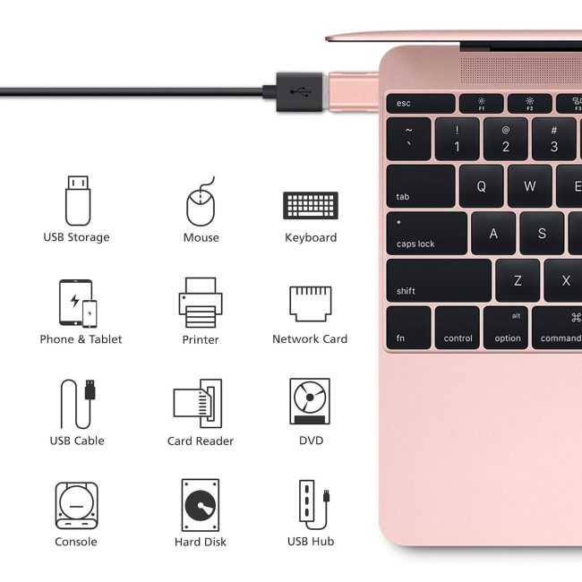 USB-C to USB 3.0 Adapter Type-C to USB Thunderbolt 3 to USB Female Adapter OTG for MacBook Pro 2019 MacBook Air 2020 iPad Pro 2020 More Type-C Devices