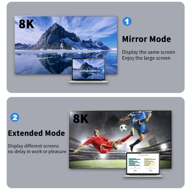 8K HDMI to Mini HDMI Adapter HDMI Male to Mini HDMI Female Adapter 48Gbps Support Dynamic HDR for 8K@60Hz 4K@120Hz for HDTVs PS5 laptops Monitors TV Boxes