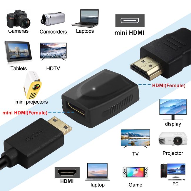 8K HDMI Female to Mini HDMI Female Adapter Coupler UHD2.1 HDMI Socket to Mini HDMI Socket Connector Extender LED Light Extension HDMI/Mini HDMI for Camera HDTV Monitor Projector