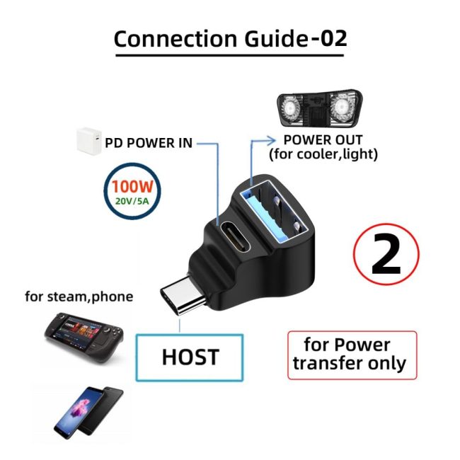 USB C Splitter USB C to USB 2.0 USB C 20Gbps PD100W 4K60Hz Extensions Adapter for HDTV Disk Keyboard Mouse Support Steam Deck Cooling and Charging at The Same time