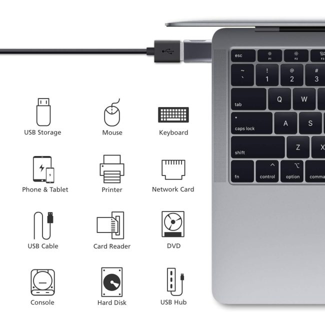 USB-C to USB 3.0 Adapter Thunderbolt 4/3 to USB Female OTG for MacBook 2025 iPad 2025 Samsung More Type-C Devices
